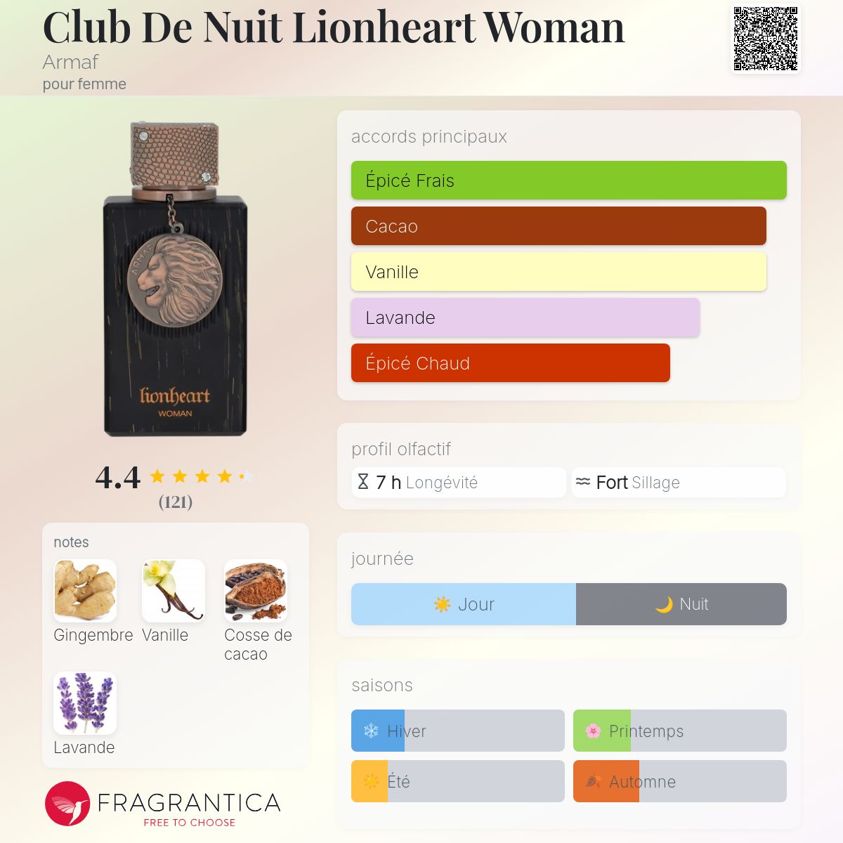 CLUB DE NUIT LIONI HEART WOMAN 100ml بديل~|Goddess burberry|