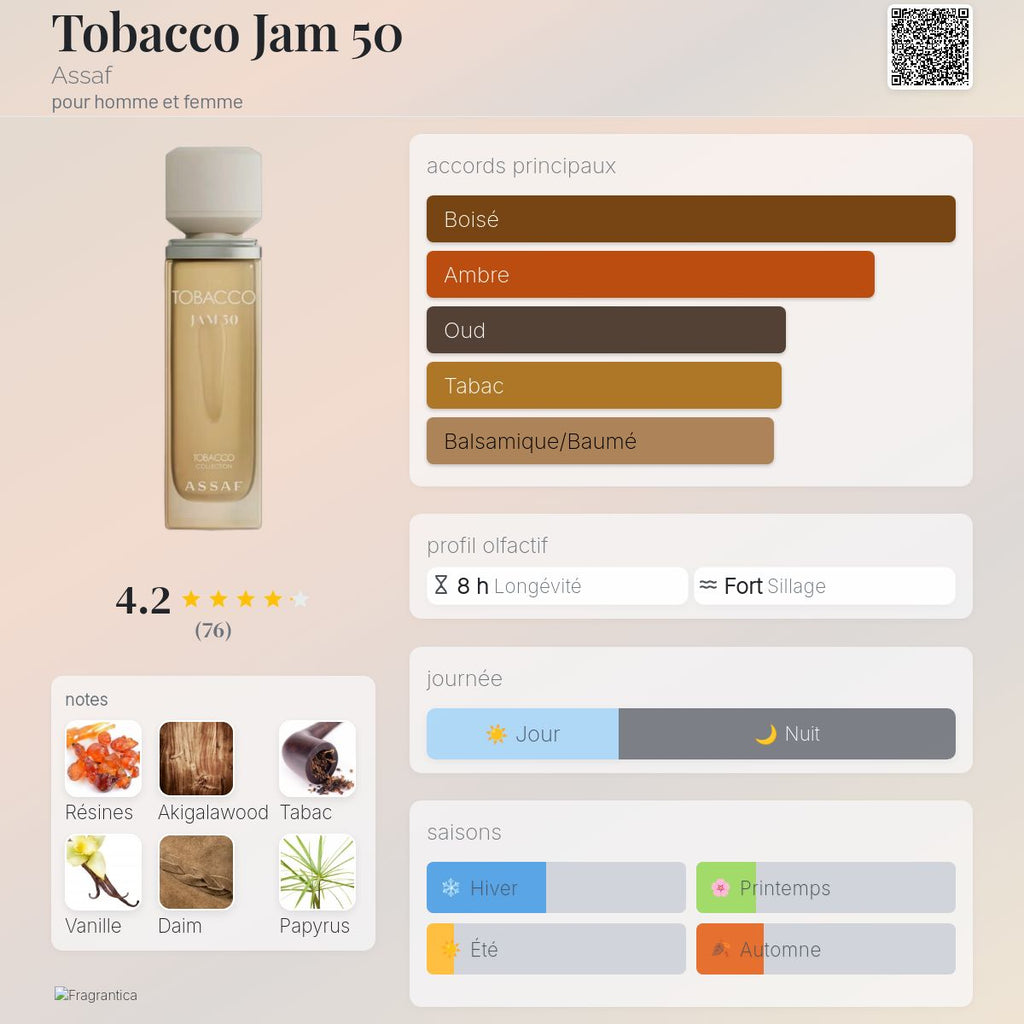 JAM 50 ASSAF 100ml بديل~|amouage purpose 50|