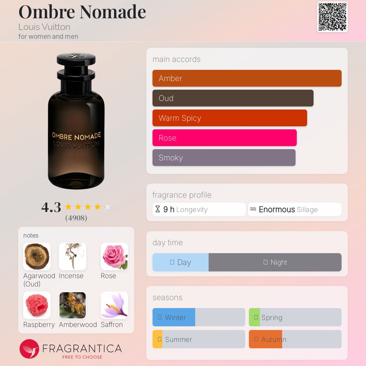OMBRE NAOMI by louis martin 100ml بديل|LV.ombre-nomade|