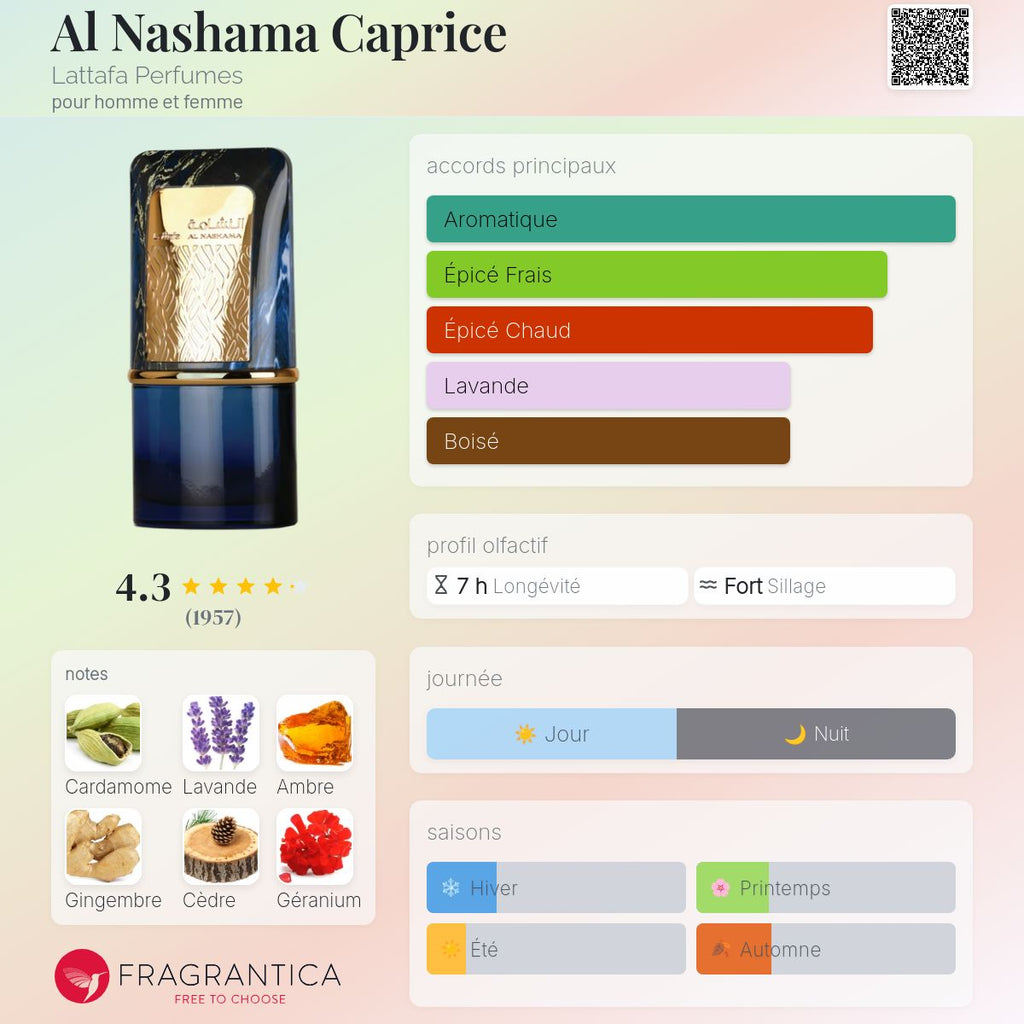 AL NASHAMA CAPRICE بديل~|YSL Bleu electrique|
