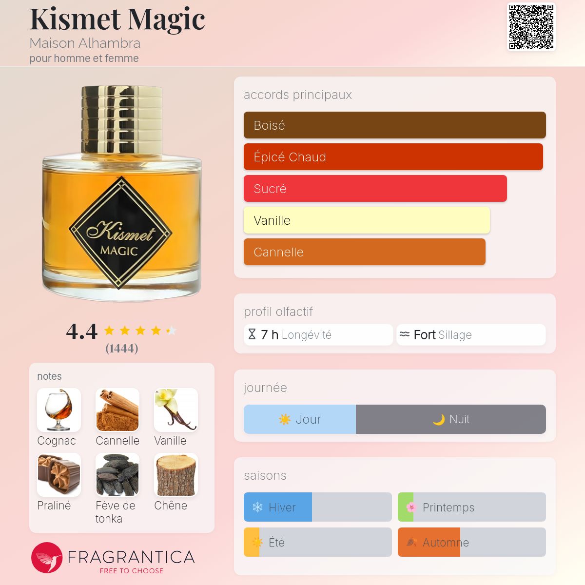 KISMER MAGIC 100ml بديل~|angel’s share by kilian|