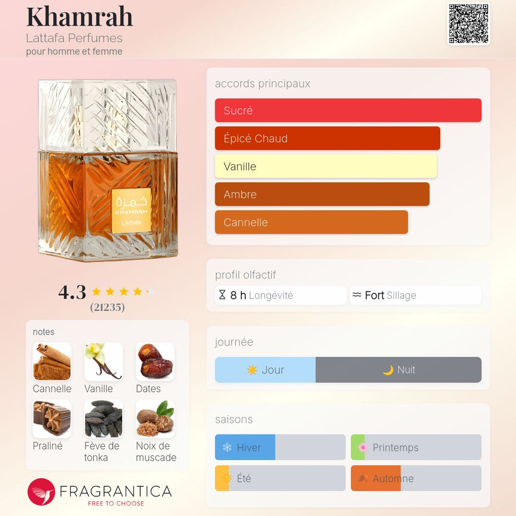 KHAMRAH Noire 100ml بديل~|ANGELS SHARE|