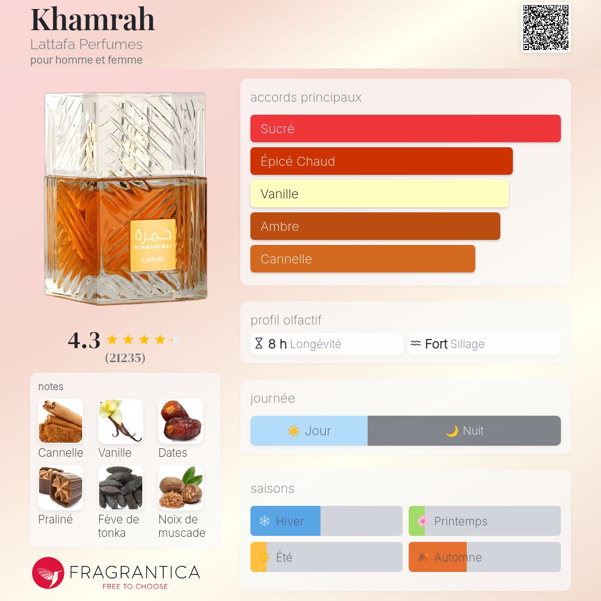 KHAMRAH Noire 100ml بديل~|ANGELS SHARE|