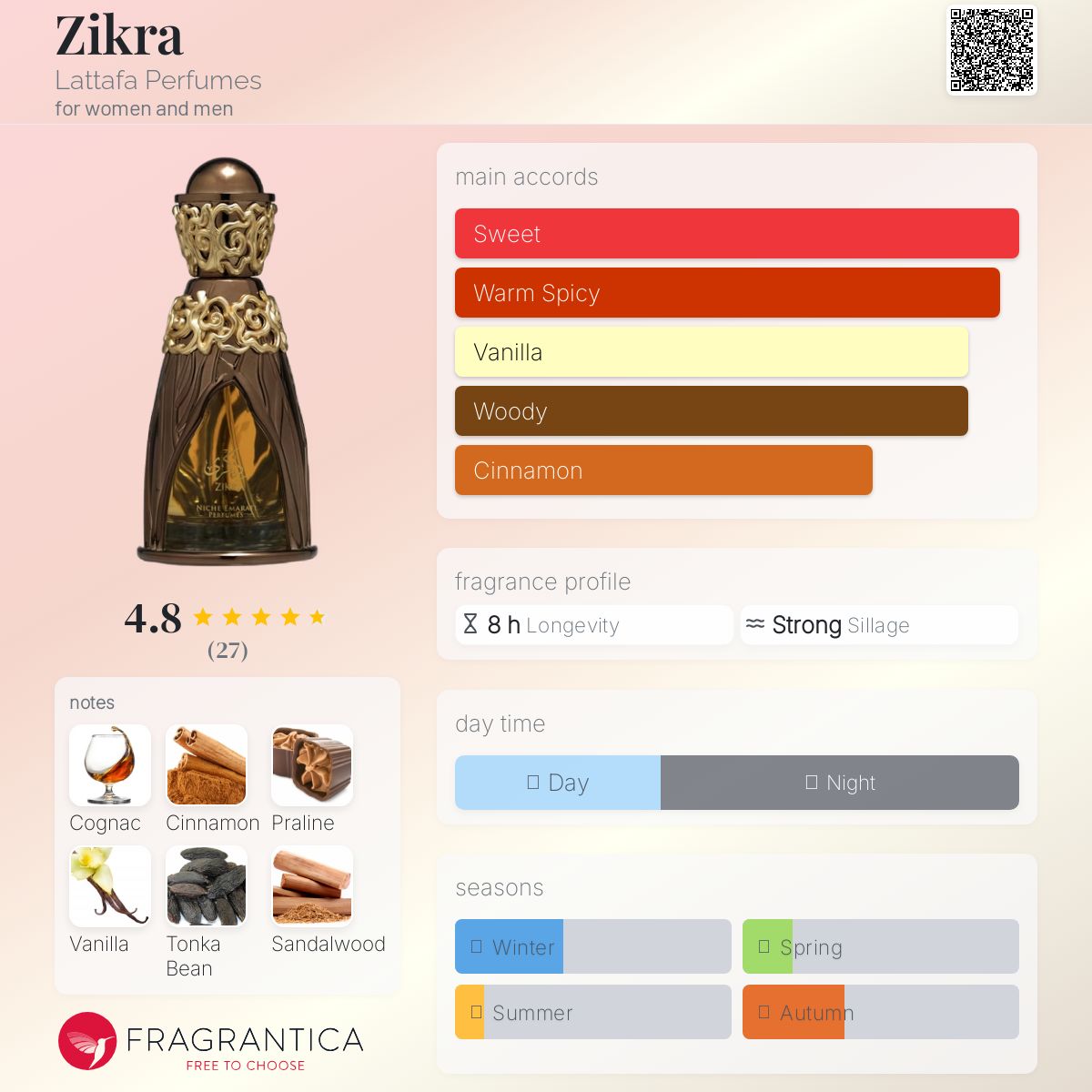 ZIKRA BY LATTAFA 100ml بديل|Angels share by kilian|