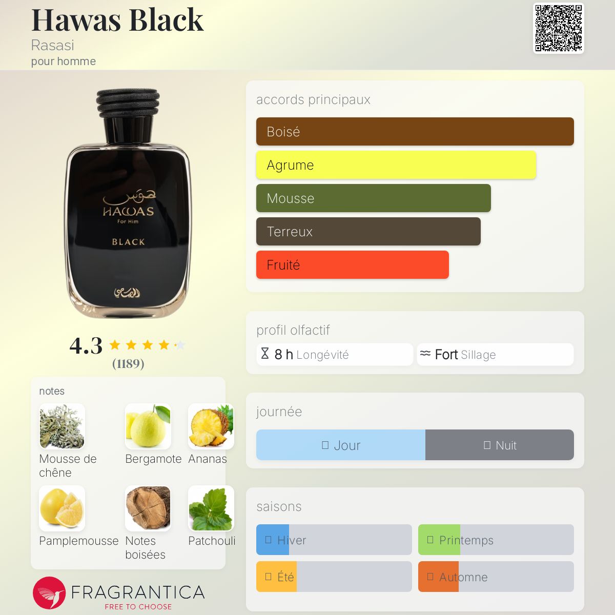 Hawas black 100ml بديل~|NISHANE HACIVAT|