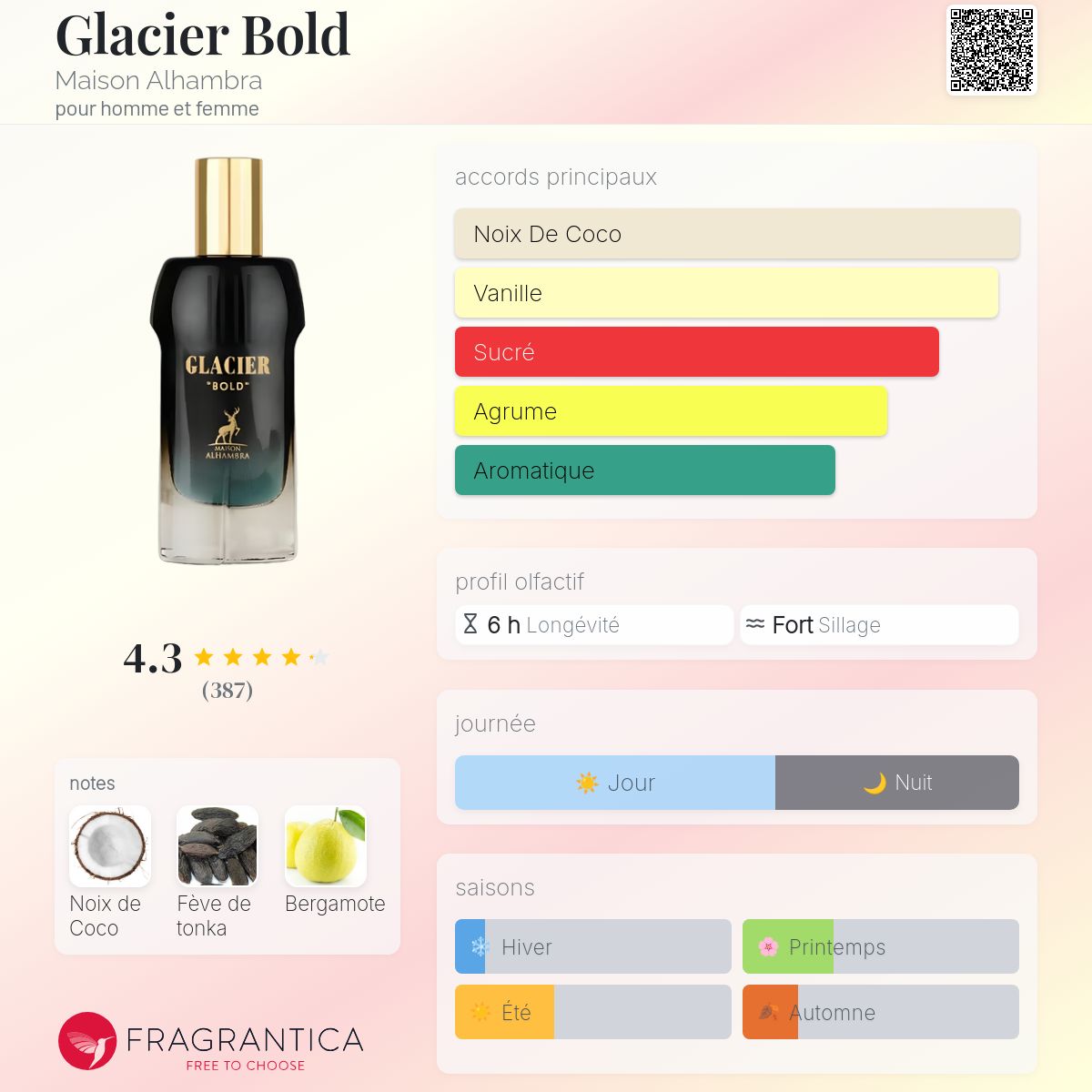 GLACIER BOLD 100ml بديل~|J.P.G-LE BEAU|