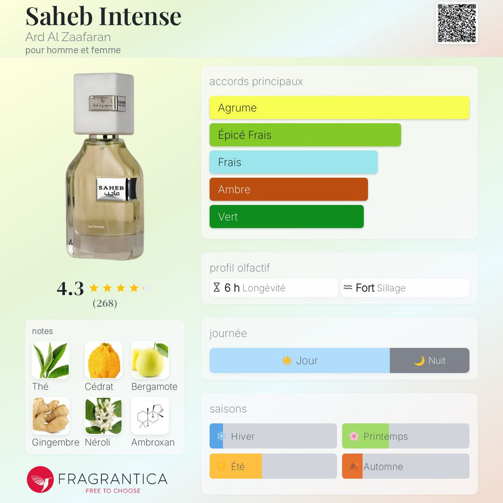 SAHEB INTENSE 70ml بديل|LV IMAGINATION|