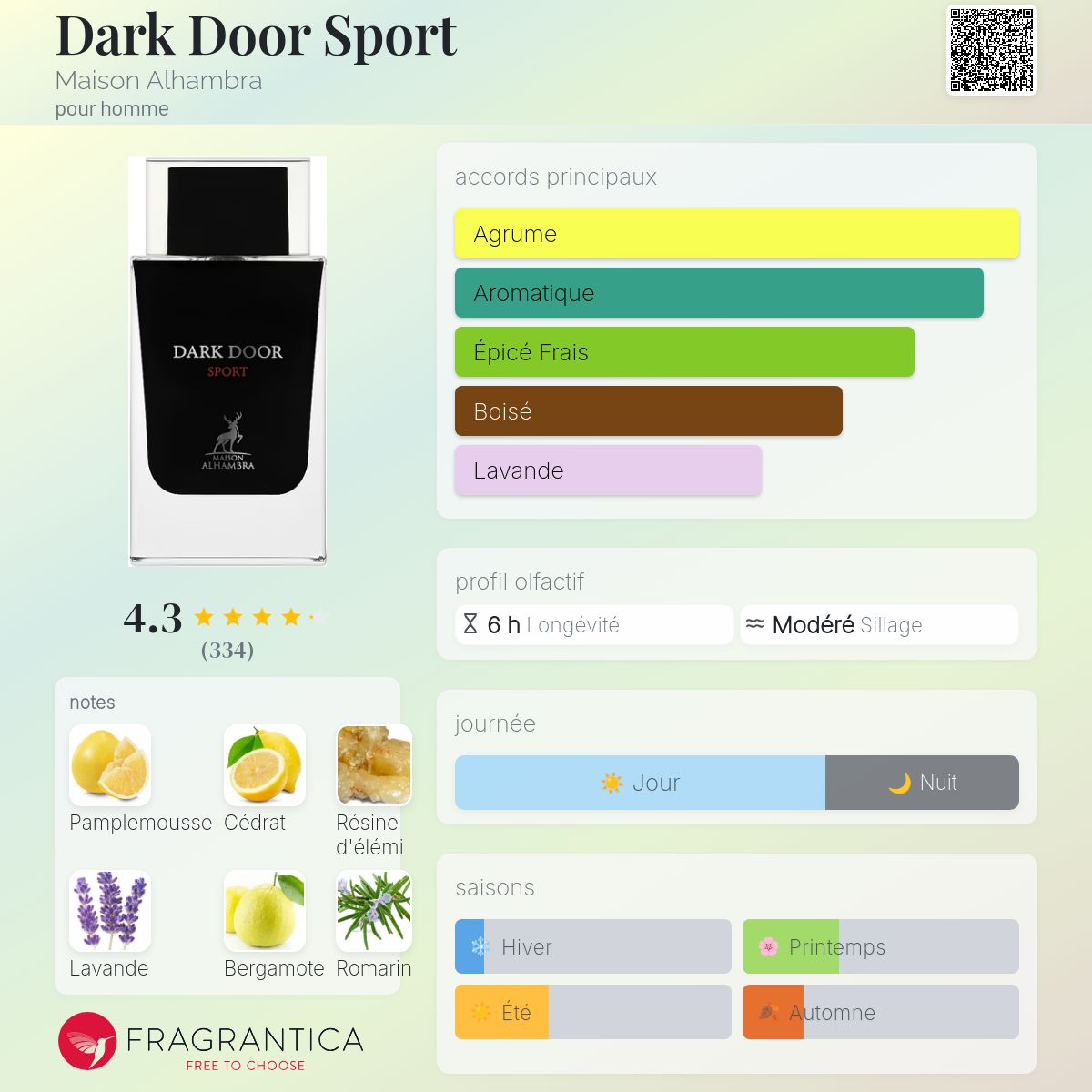 DARK DOOR SPORT 100ml بديل~|DIOR HOMME SPORT|