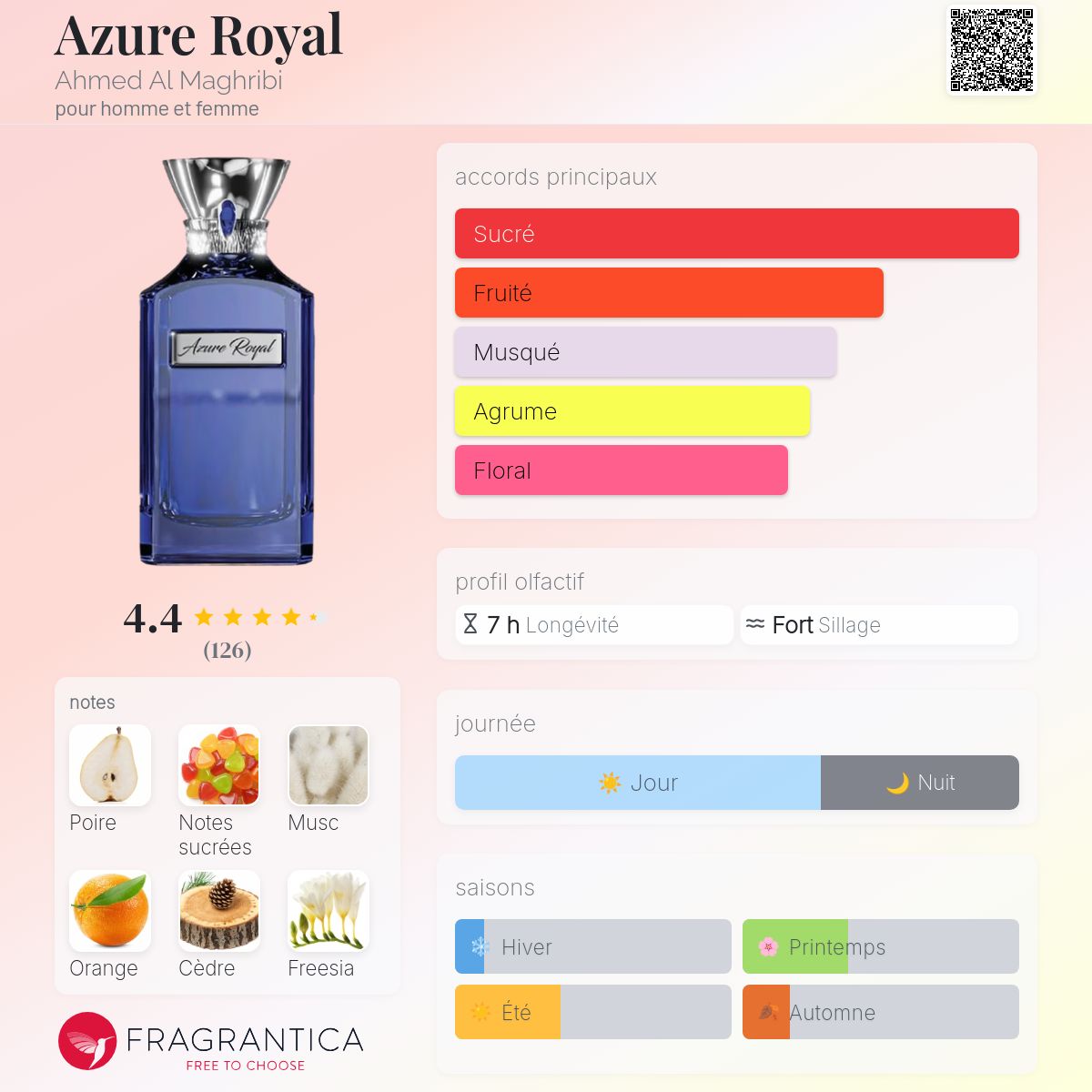 AZURE ROYAL 100ml بديل|ex nihili - blue talisman|