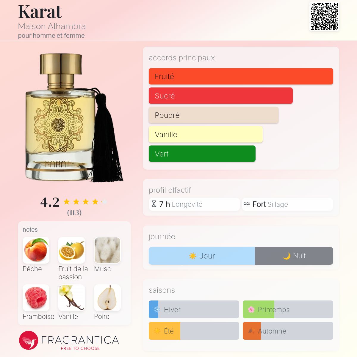 Karat Al-hambra 100ml بديل|kirké tiziana terenzi|