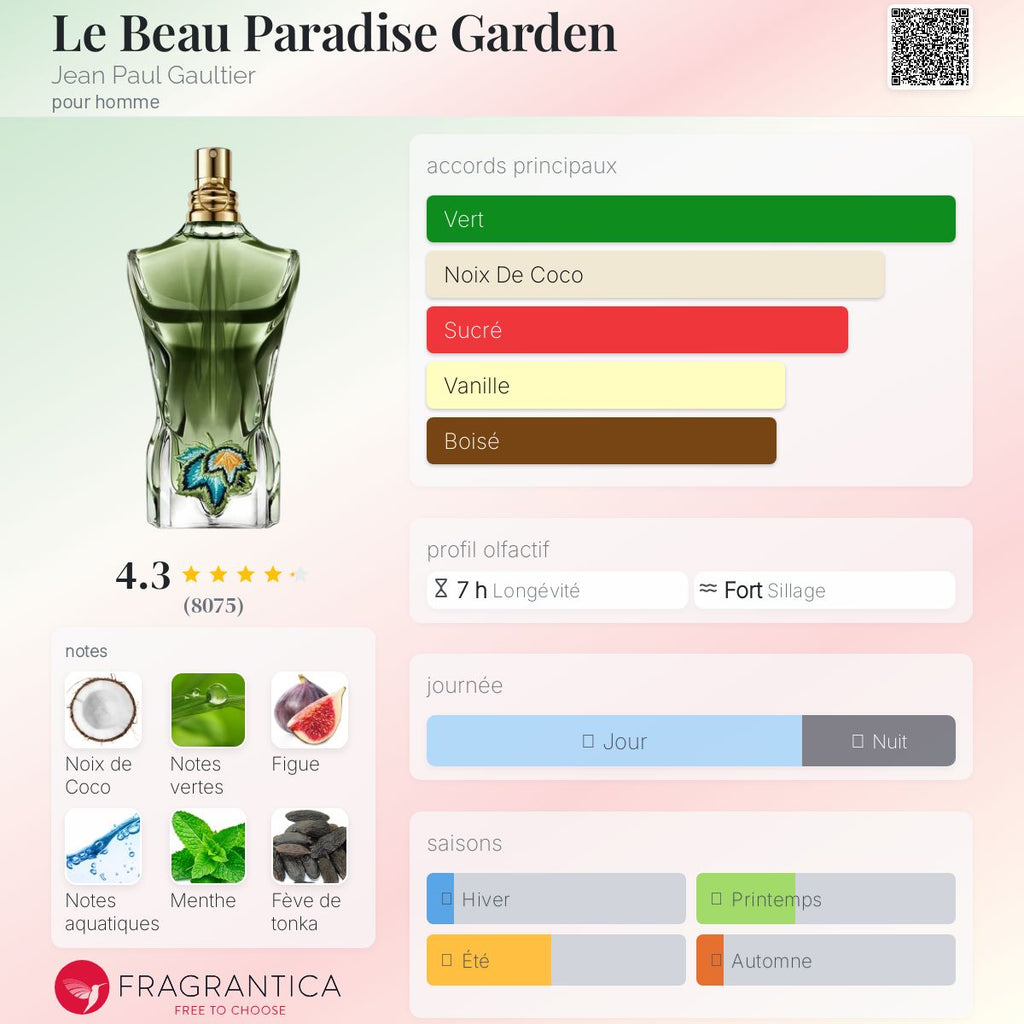 PARADISE GARDEN- louis martin 100ml