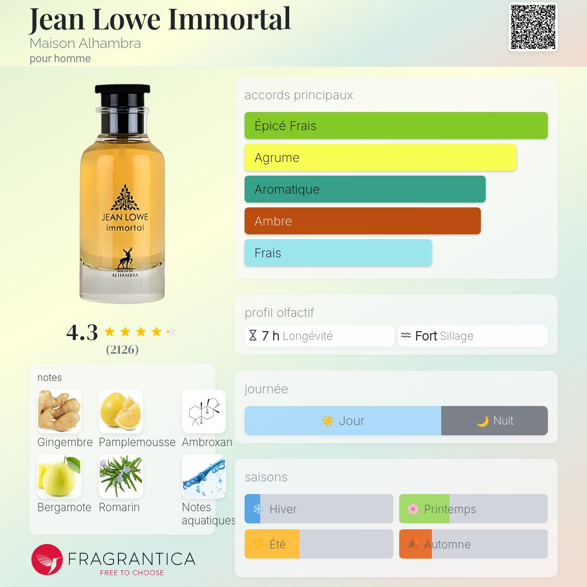 JEAN LOWE IMMORTEL 100ml بديل|LV_l’immensité|