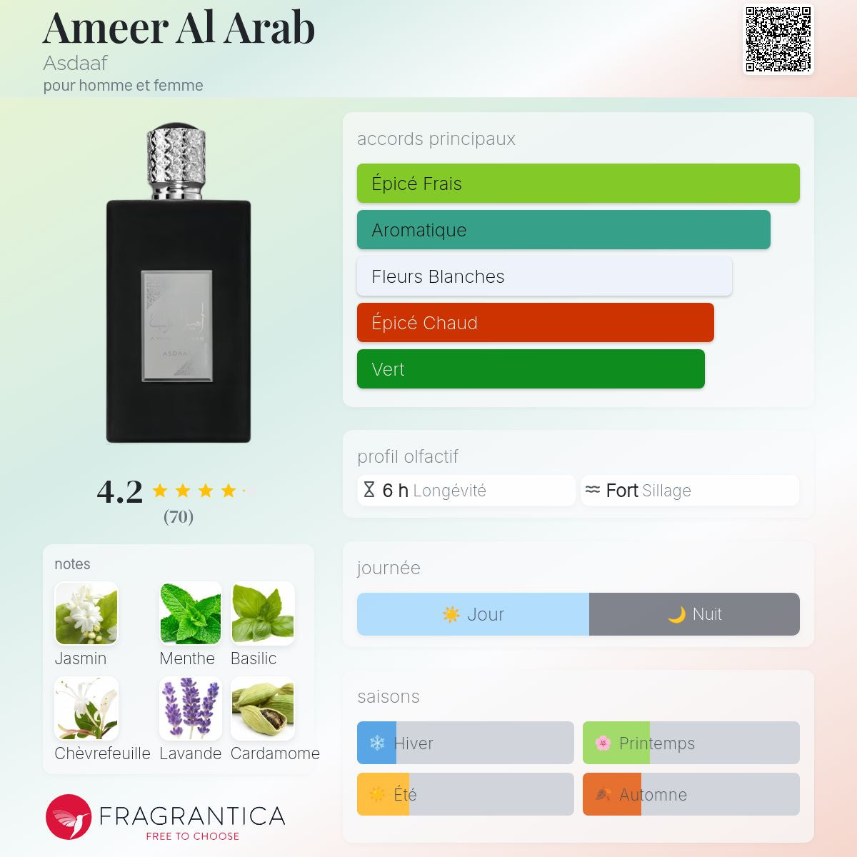 AMEER AL ARAB 100ml بديل|La nuit de l’homme ysl|