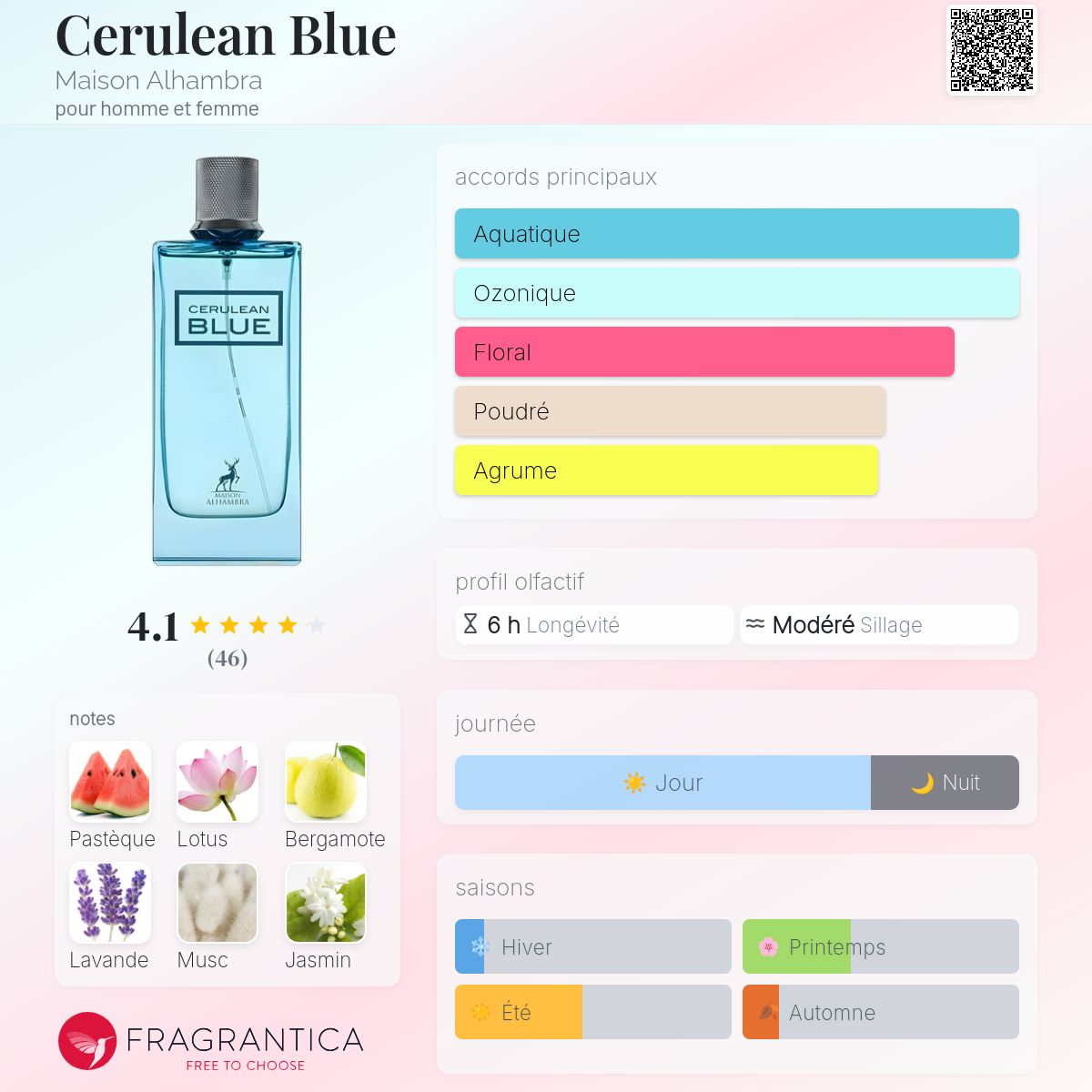 Ceruleab blue 100ml بديل|BLU AJMAL|