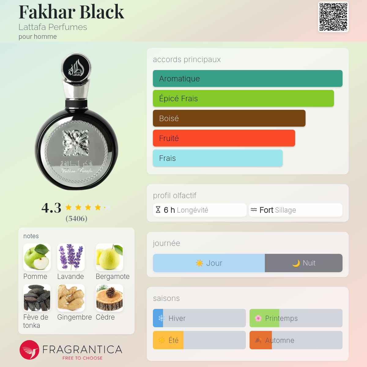FAKHAR LATTAFA 100ml بديل|Yves saint laurent Y|