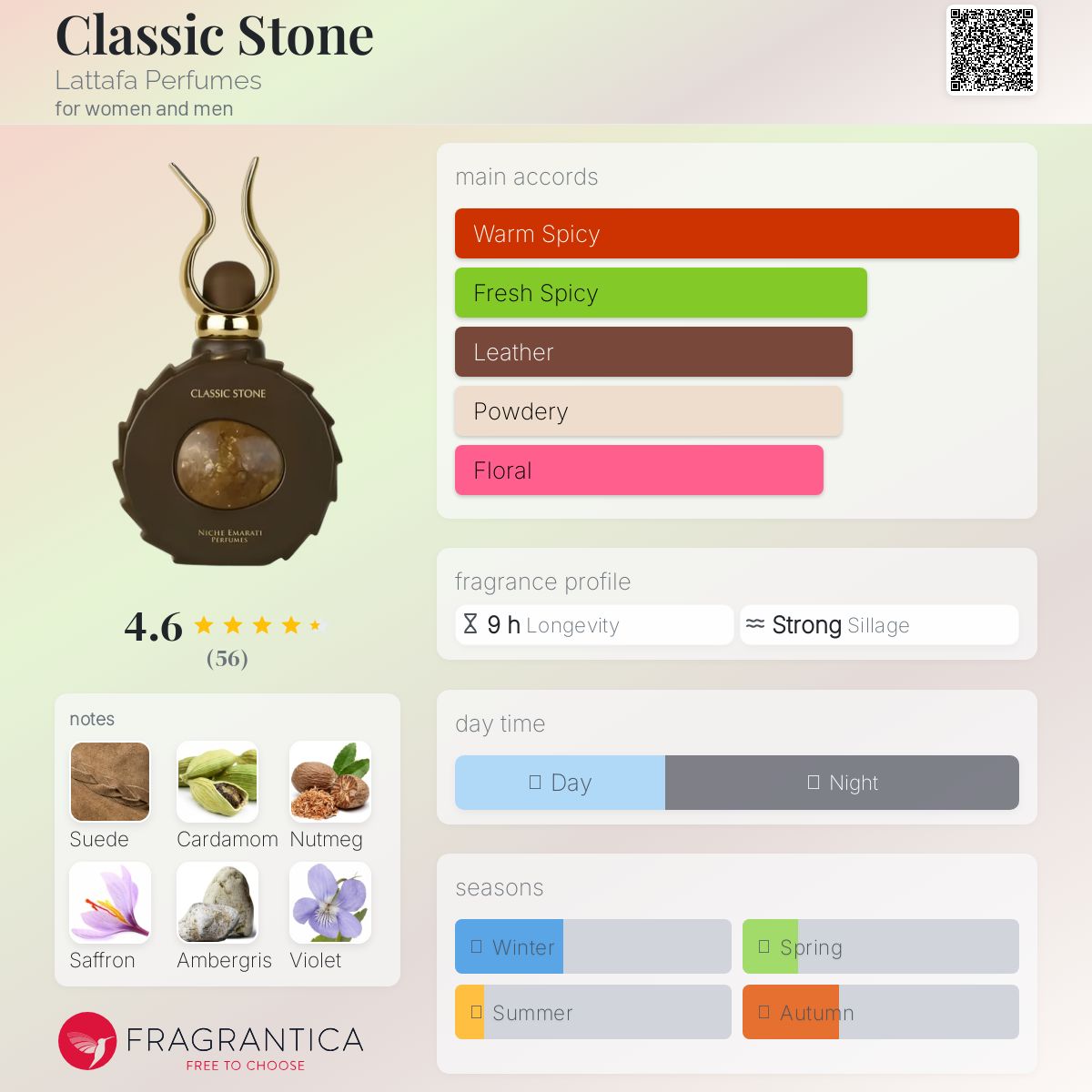 CLASSIC STONE 100ml بديل|Al-thaïr de marly|
