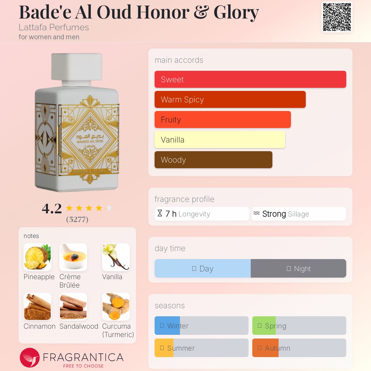 BADEE AL OUD HONOR&GLORY 100ml بديل|Fan you flames by nishane|
