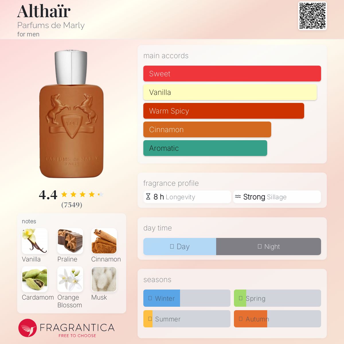 ALTAHA BY LOUIS MARTIN 100ml بديل|althaïr.by.marly|