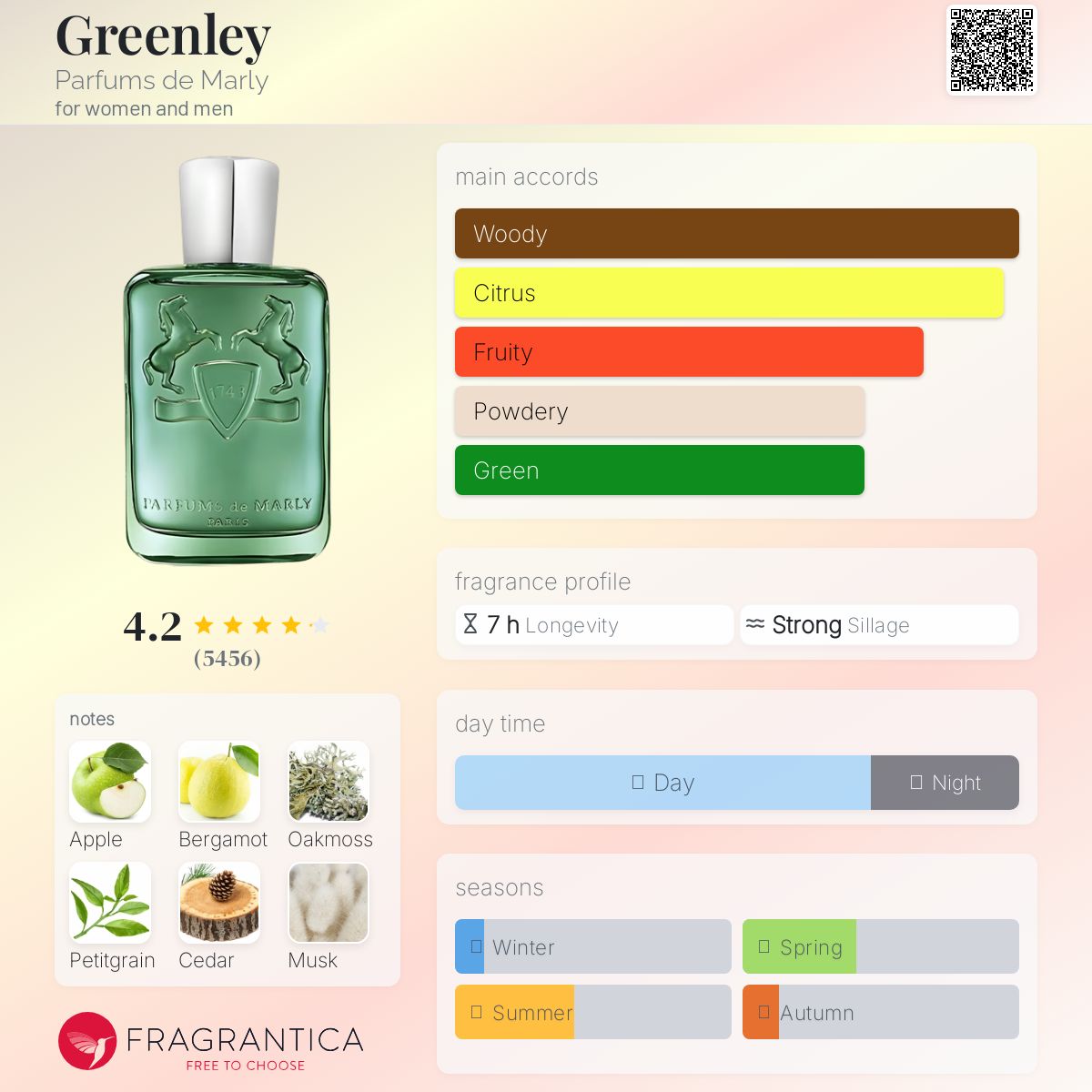 GREENIE BY LOUIS MARTIN بديل|Greenley.by.marly|