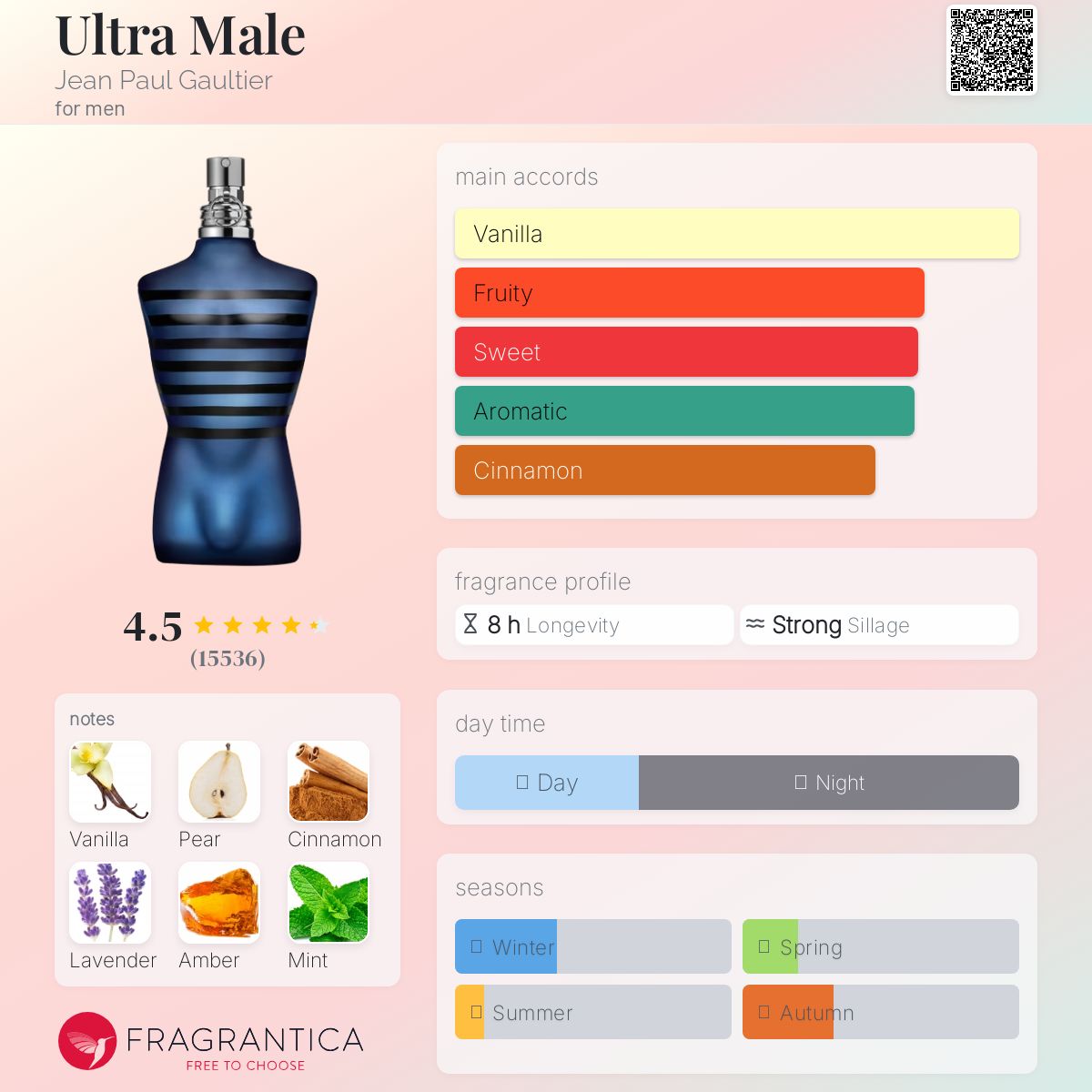 ULTRA MEN 100ml by louis martin بديل|ultra male jpg|