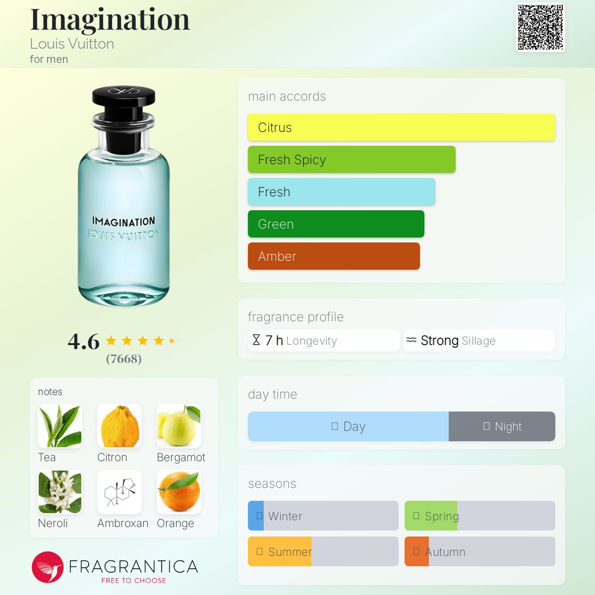 IMAGINATION by louis martin 100ml بديل|LV.imagination|