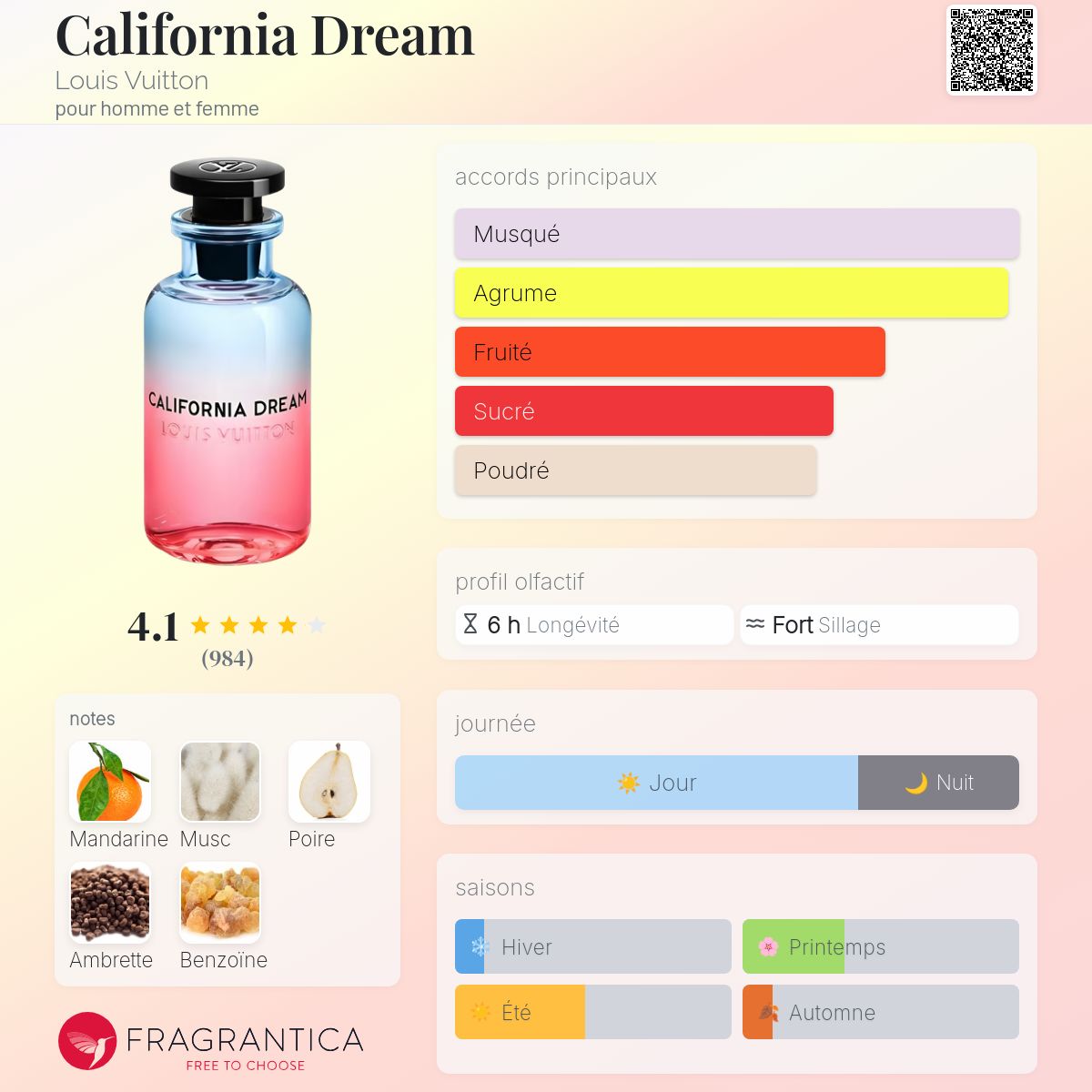 CALIFORNIA BREEZE 100ml بديل|LV.california dream|