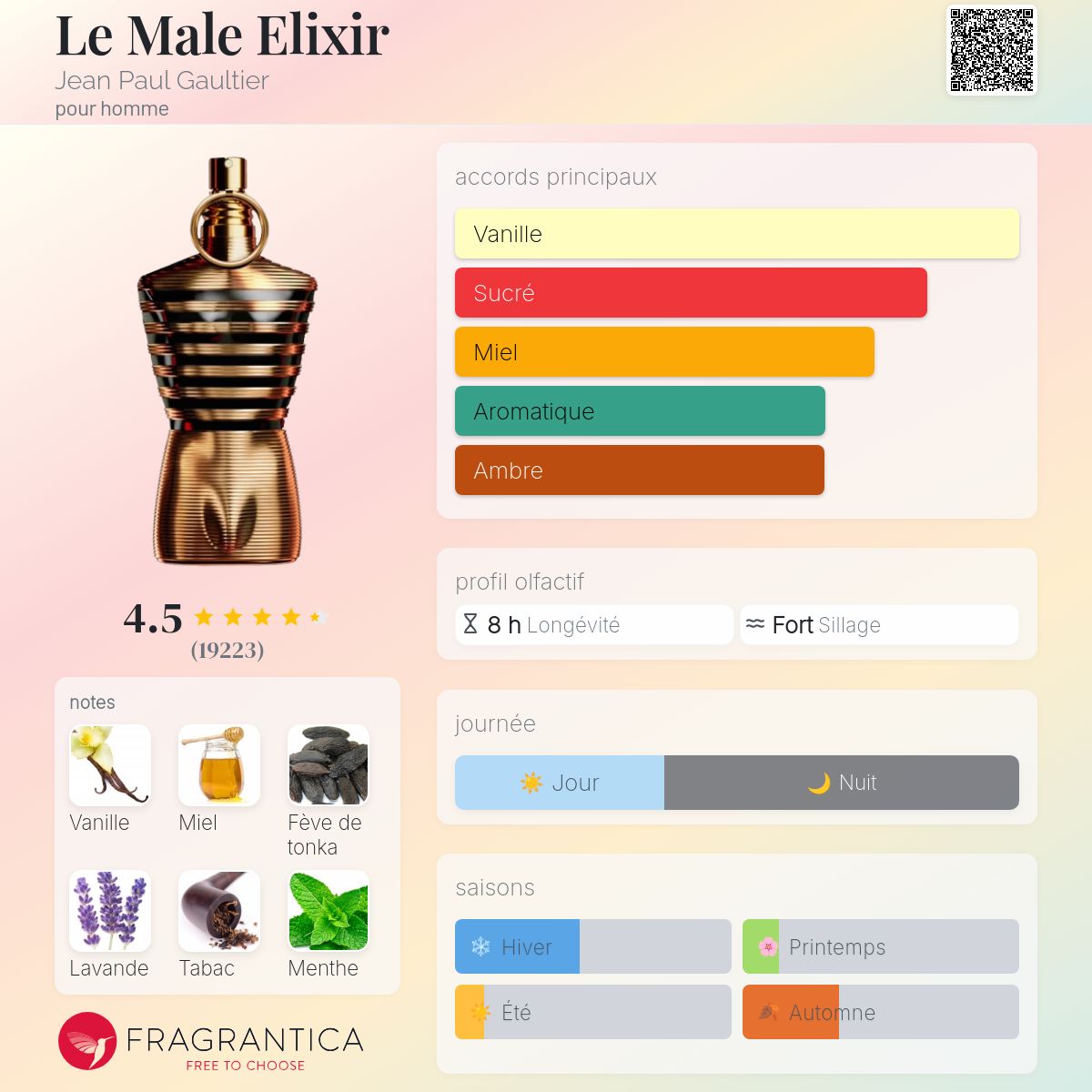 LE MAN ELEXIR 100ml بديل|le male elexir|