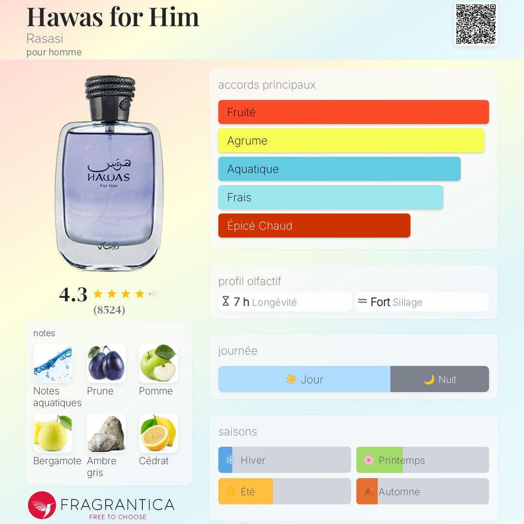 HAWAS FOR HIM 100ml بديل|invictus paco rabbane|