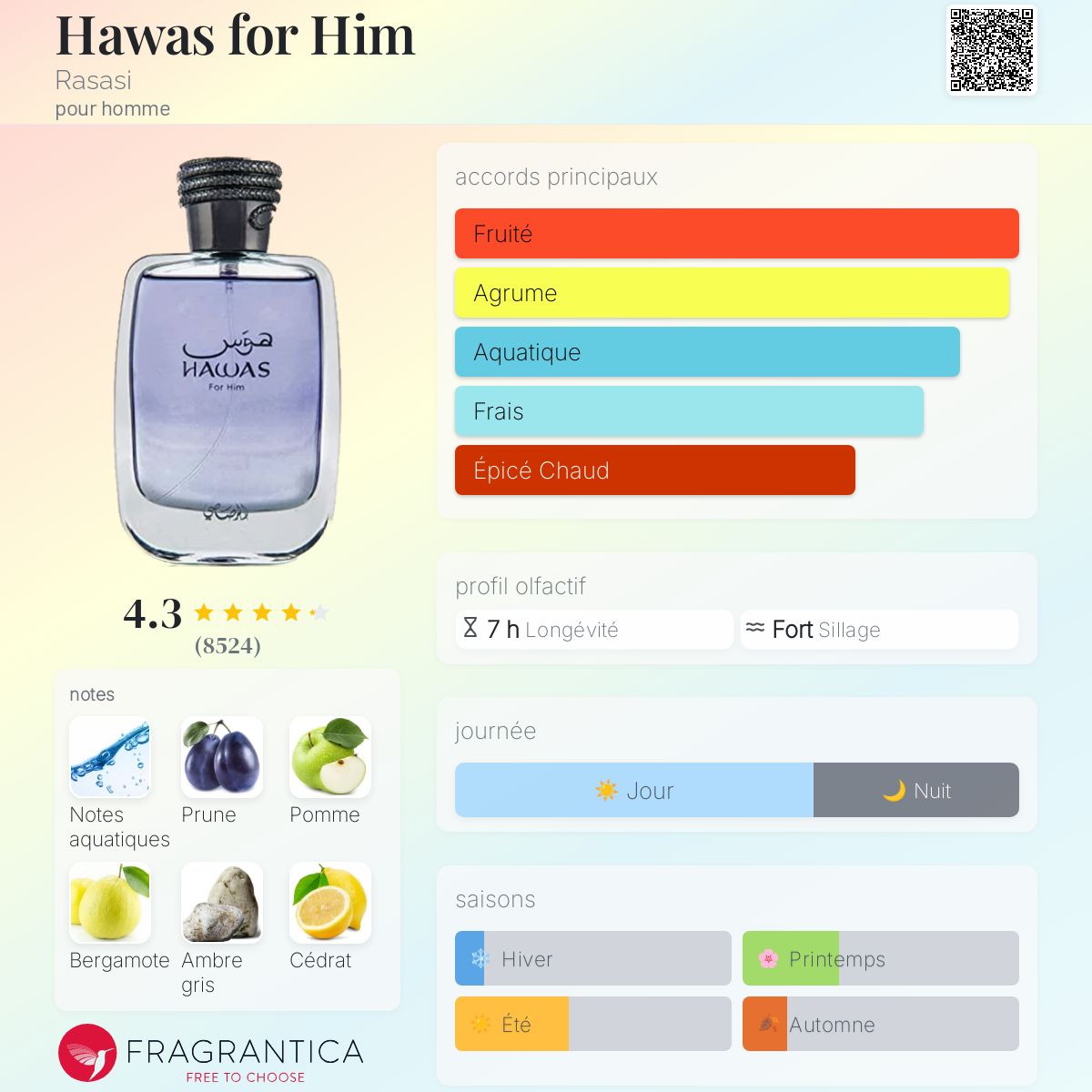 HAWAS FOR HIM 100ml بديل|invictus paco rabbane|