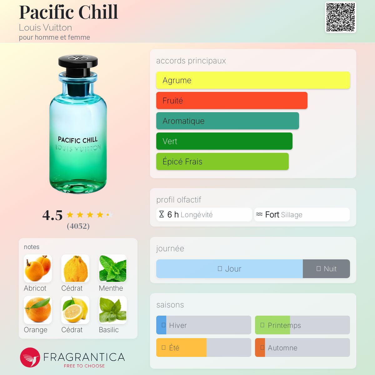 OCEAN WAVE 100ml بديل|L.V pacific chill|