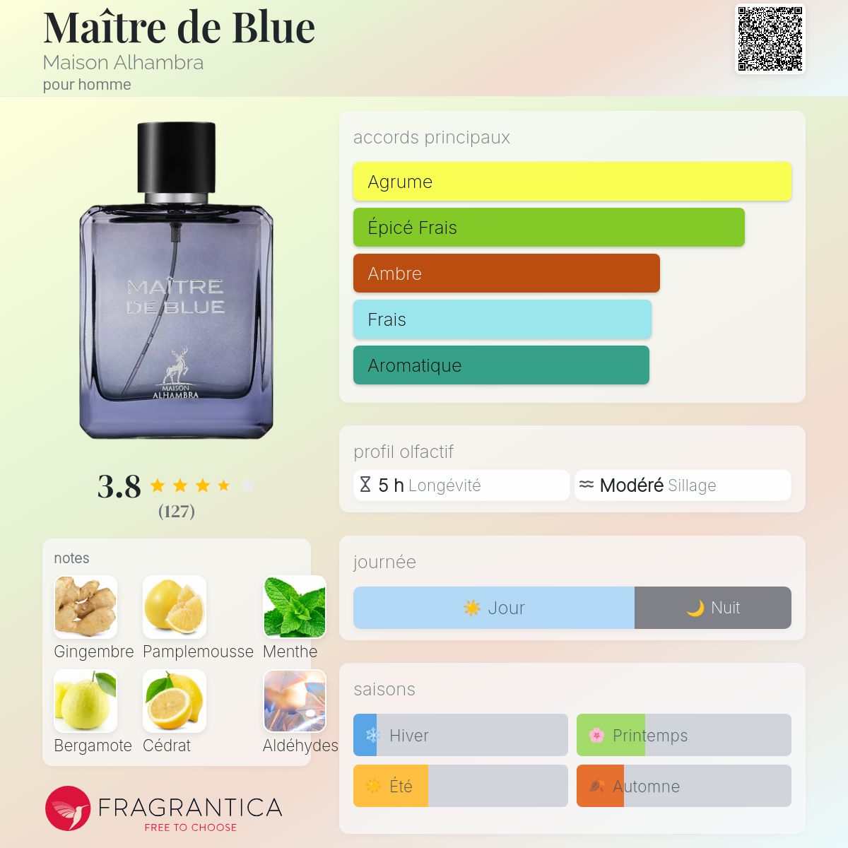 MAITRE DE BLUE 100ml بديل|Bleu de chanel |