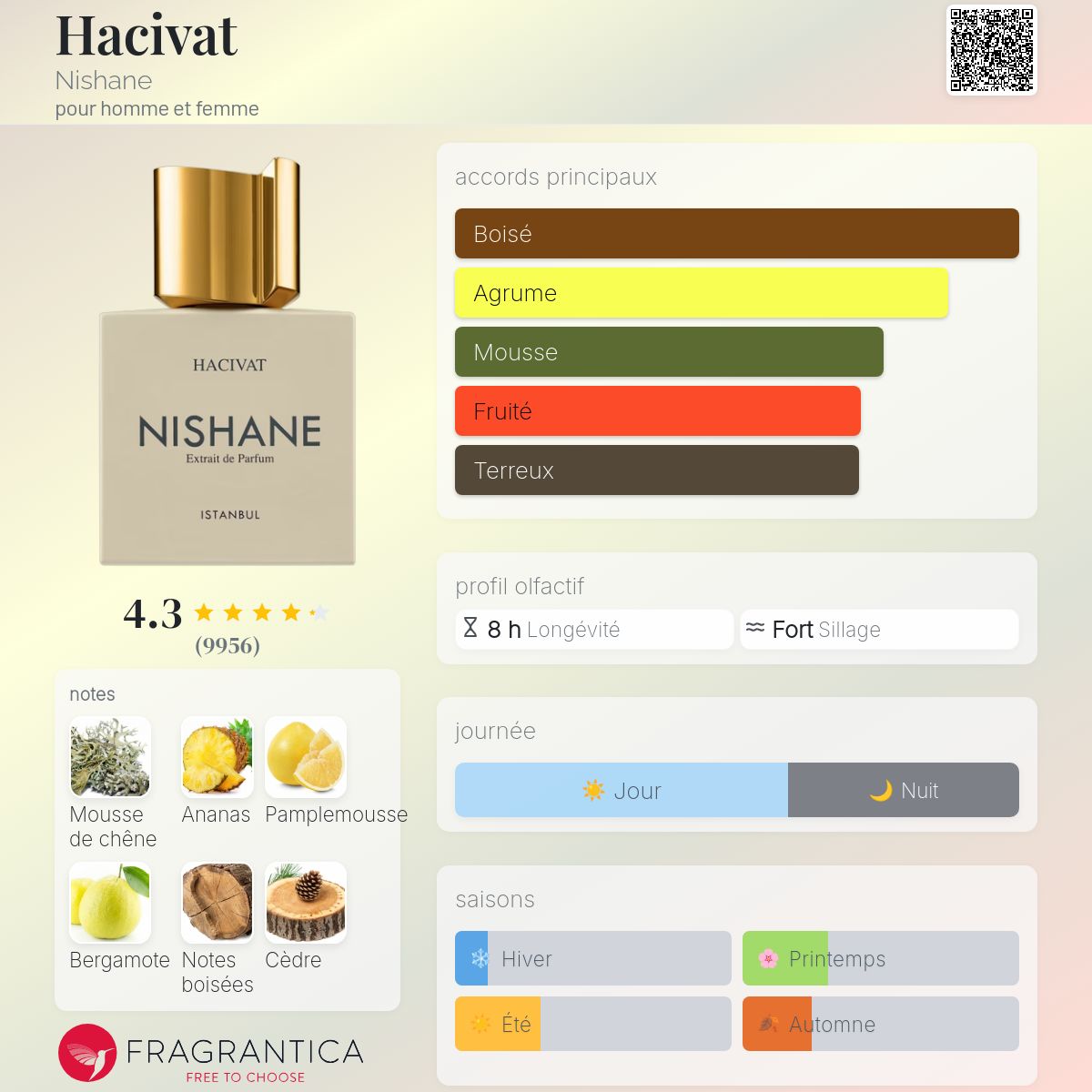 CHATEAU OTTOMAN 100ml بديل~|Nishane hacivat|