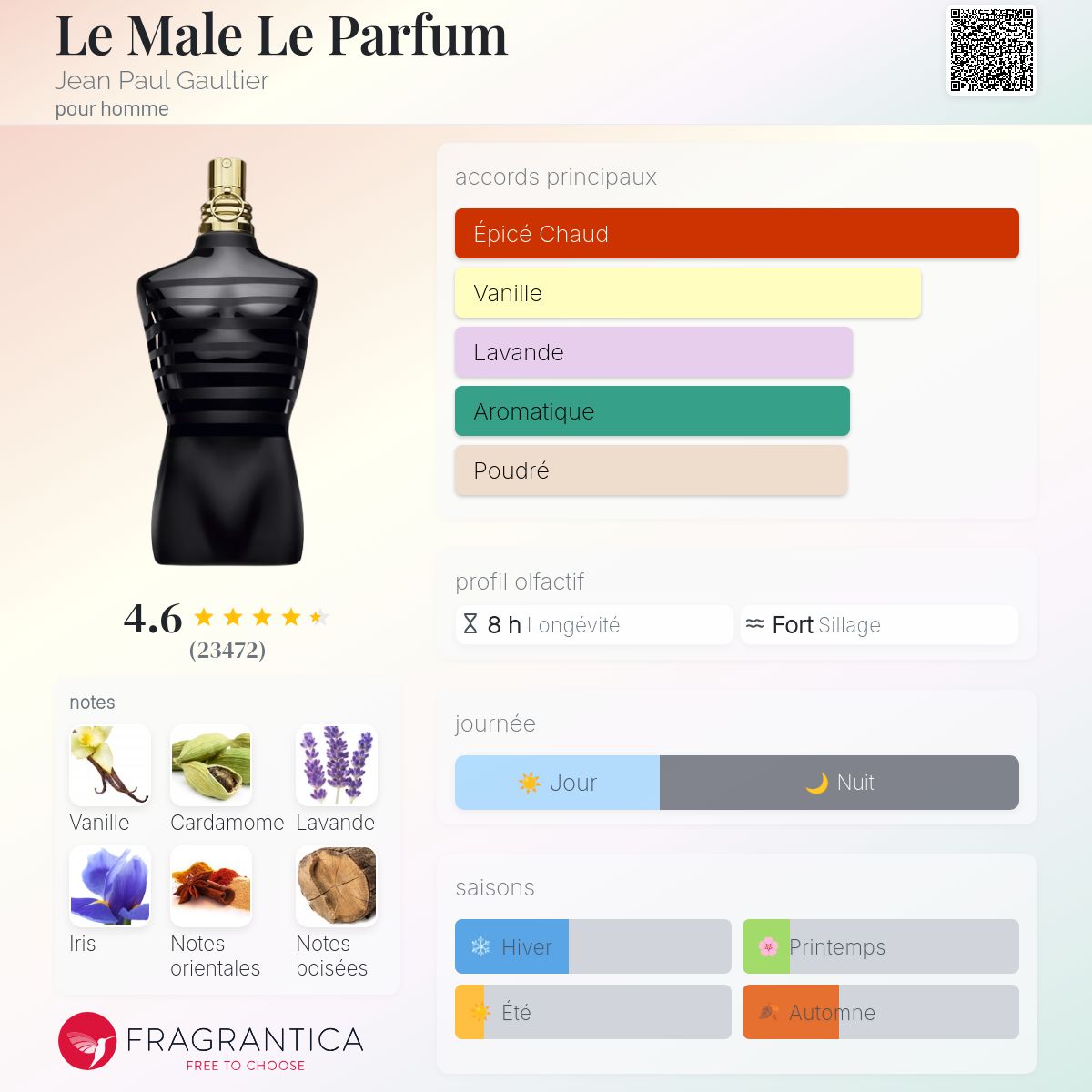LE MALE LE PARFUM JPG